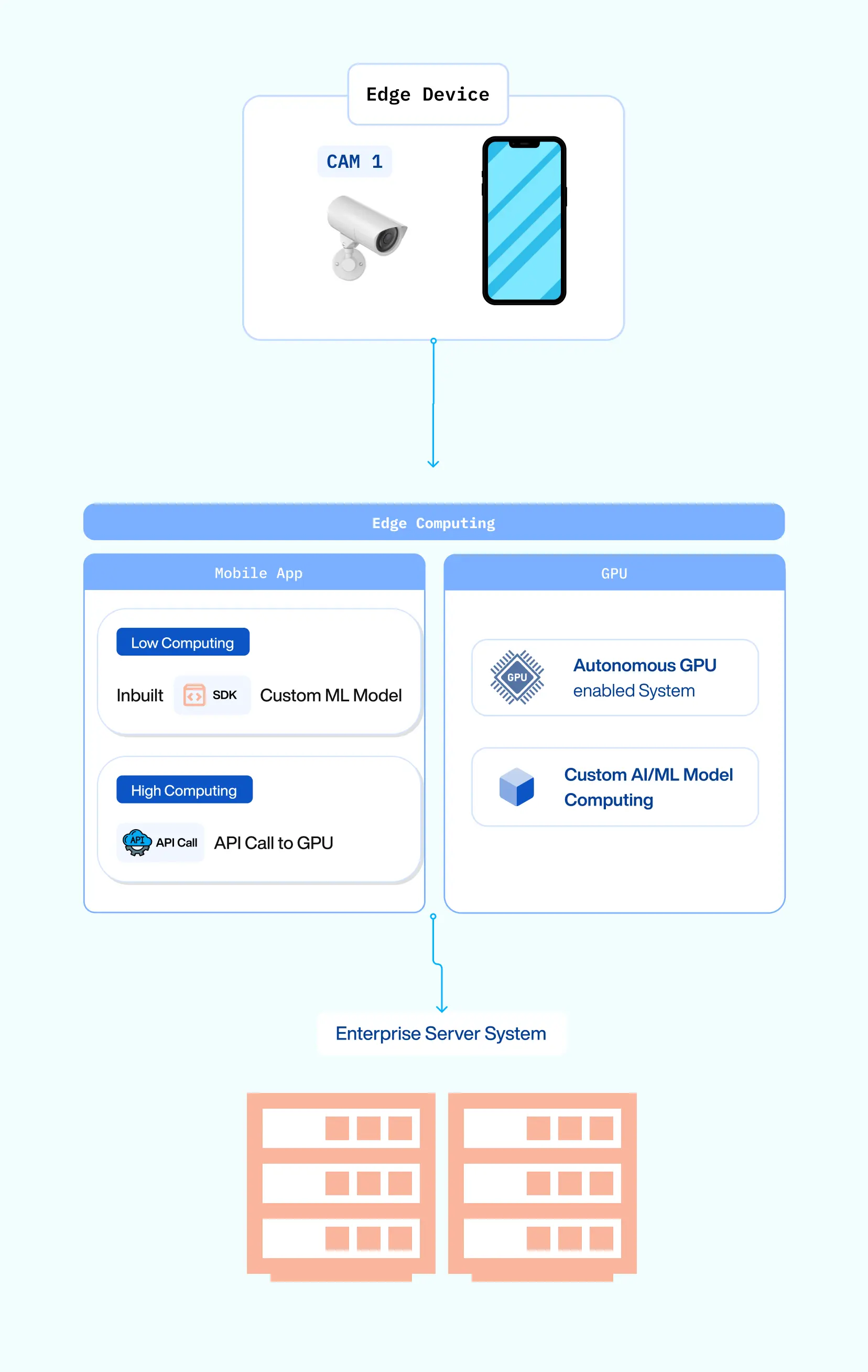 architecture diagram