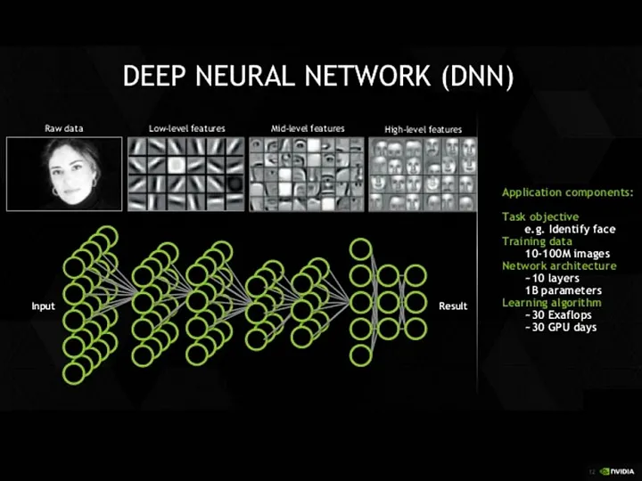 Deep Neural Network - Barcode Scanner App - Scanflow